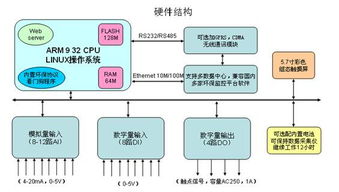 RTU产品在环境监测领域的创新应用——以北京安控科技股份有限公司为例