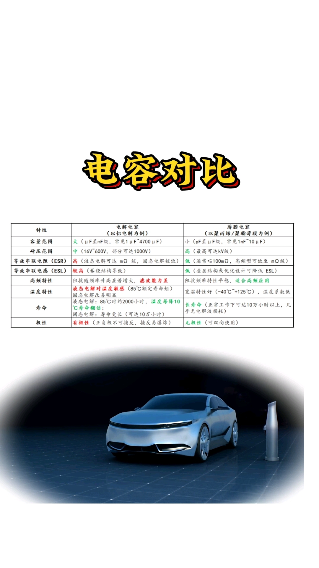 薄膜电容与电解电容 电子科技中的双核心元件解析